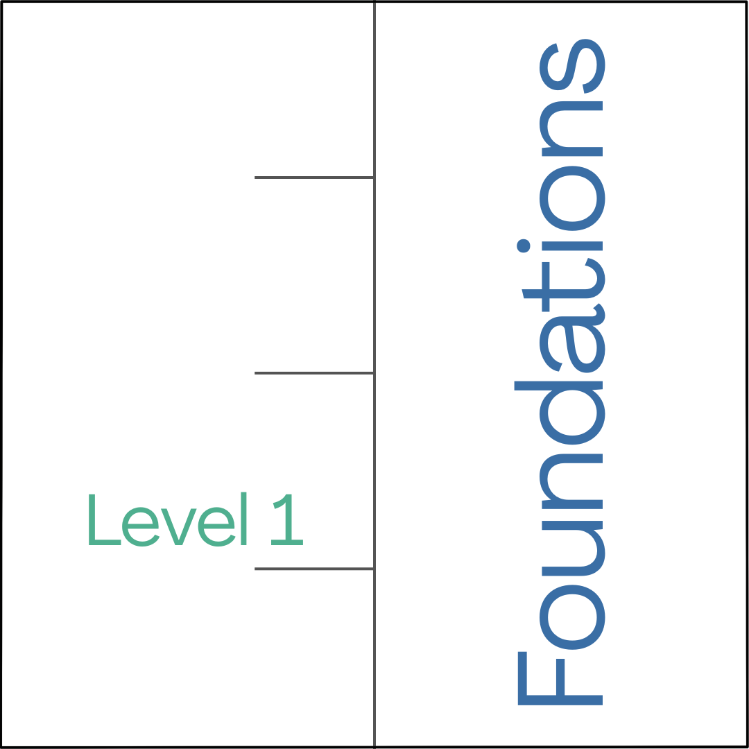 Foundations