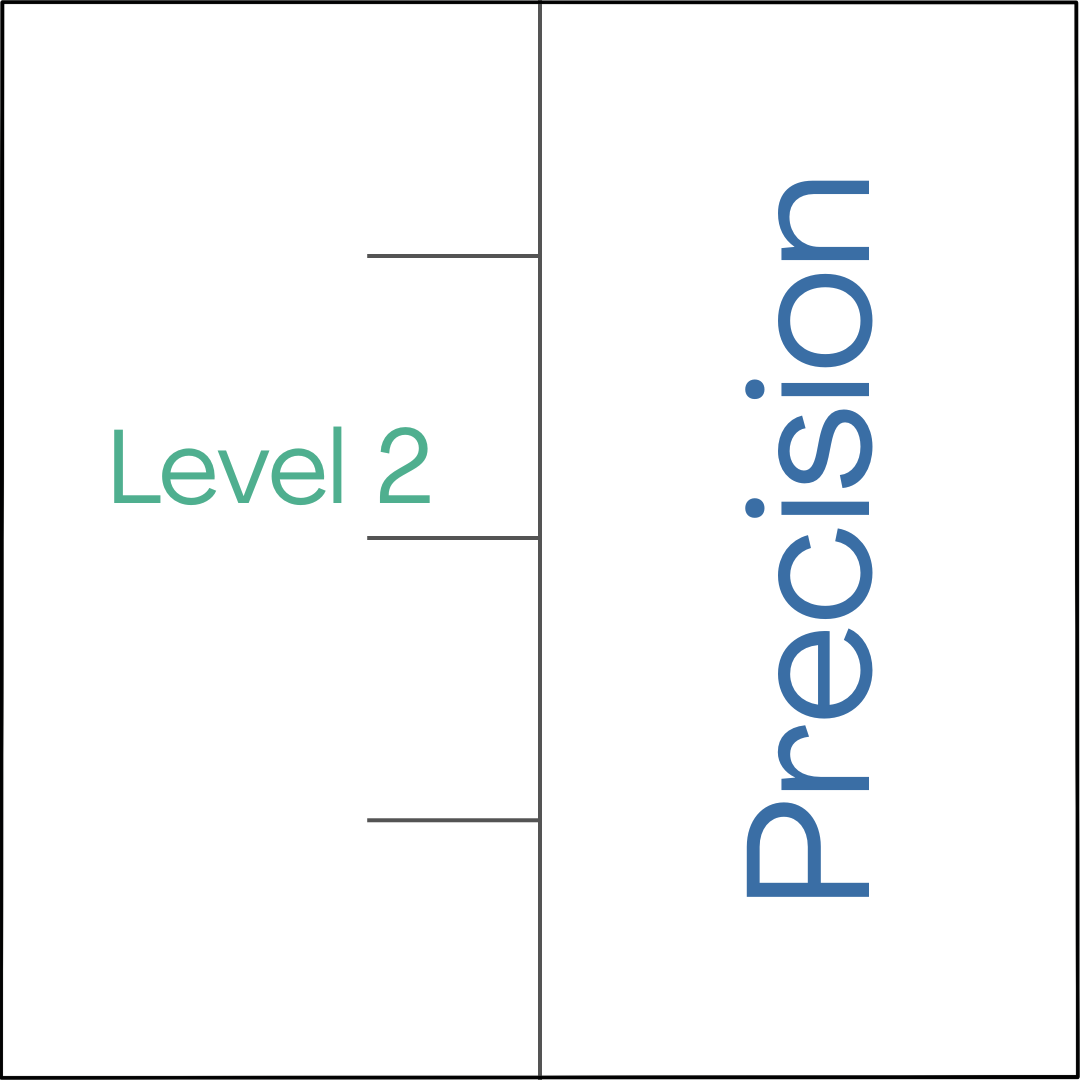 Precision